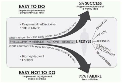 The slight edge diagram