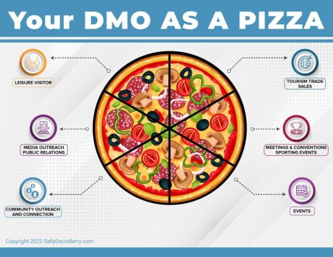 Your DMO as a PIzza